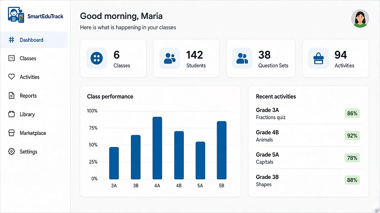 SmartEduTrack Dashboard SmartEduTrack teacher dashboard with class, student, question set and activity totals, a class performance chart, and recent activity scores